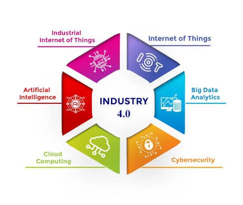 Milwaukee manufacturing: Industry 4.0 IoT app development